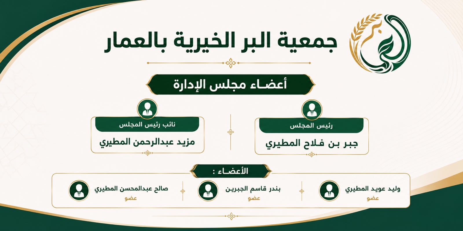 أعضاء المجلس