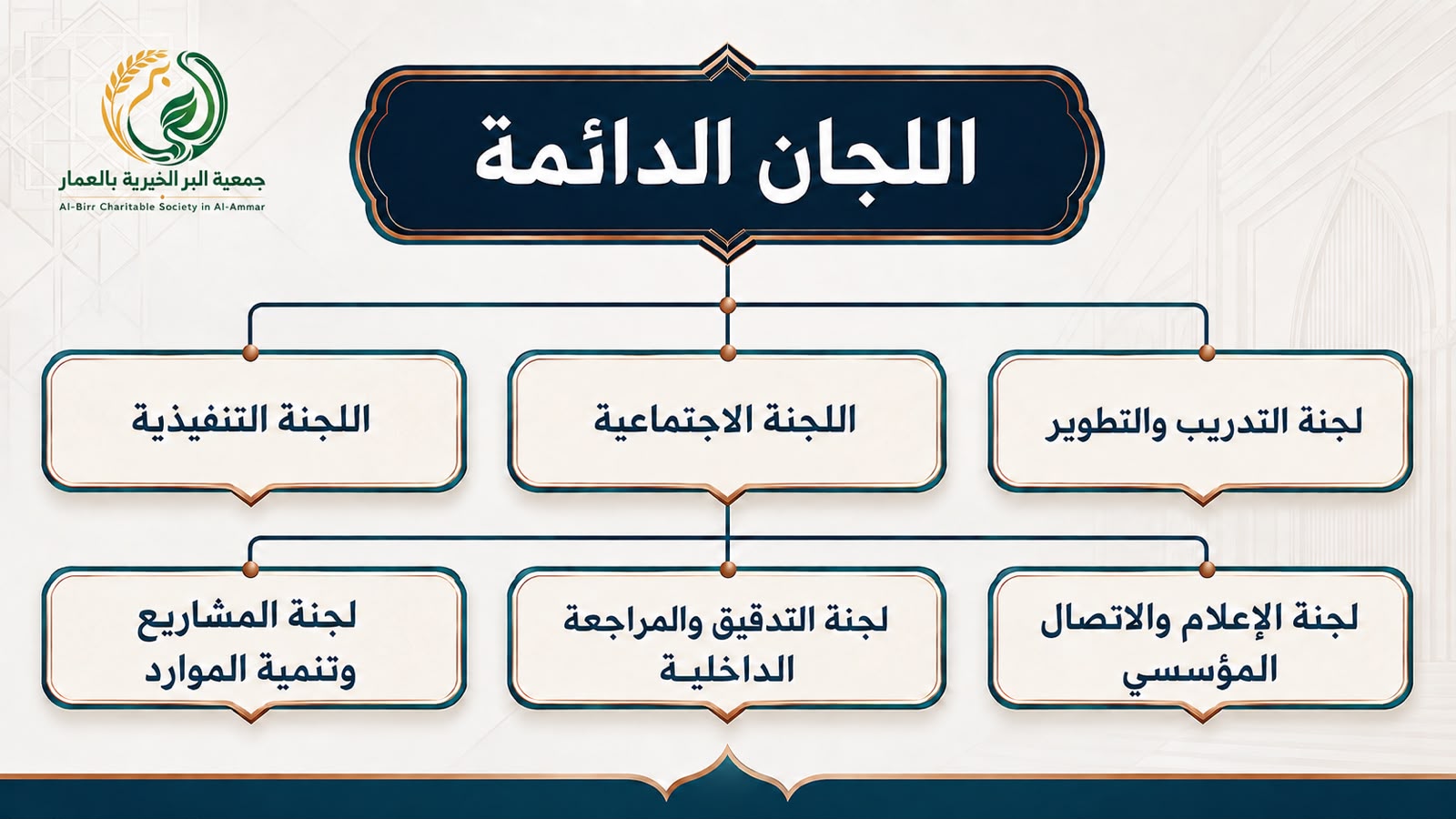 اللجان الدائمة