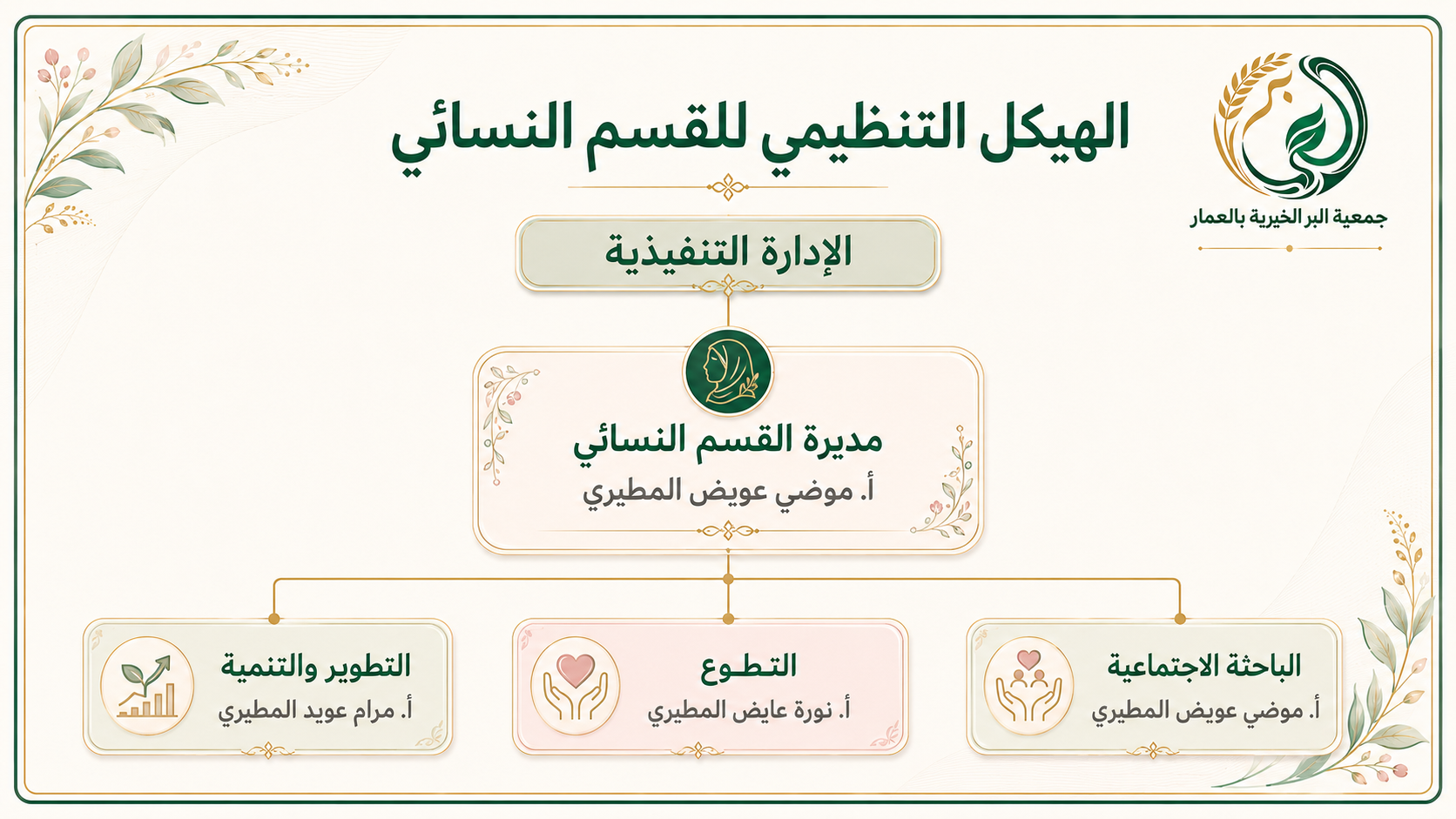 الهيكل التنظيمي للقسم النسائي