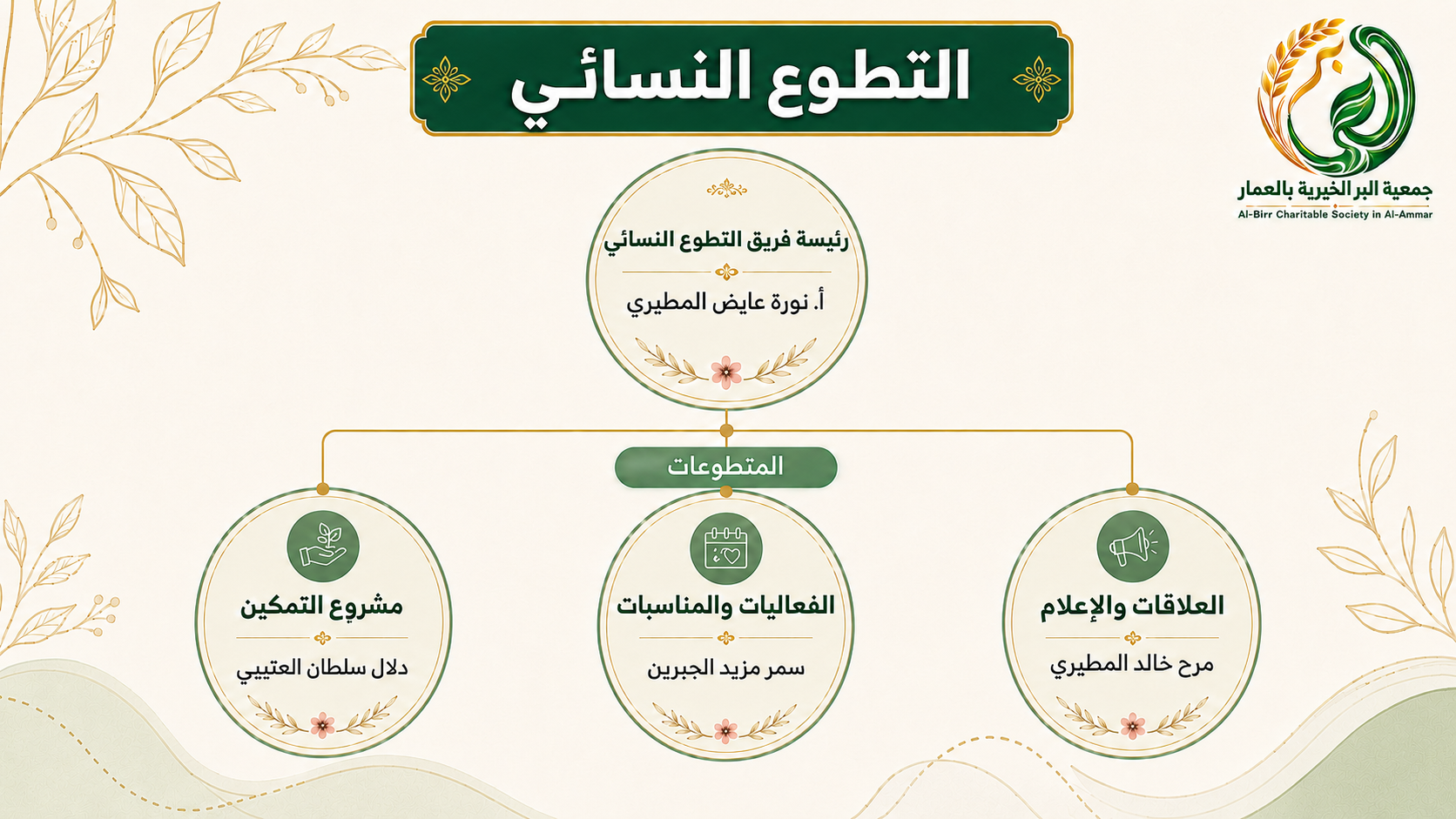 التطوع النسائي